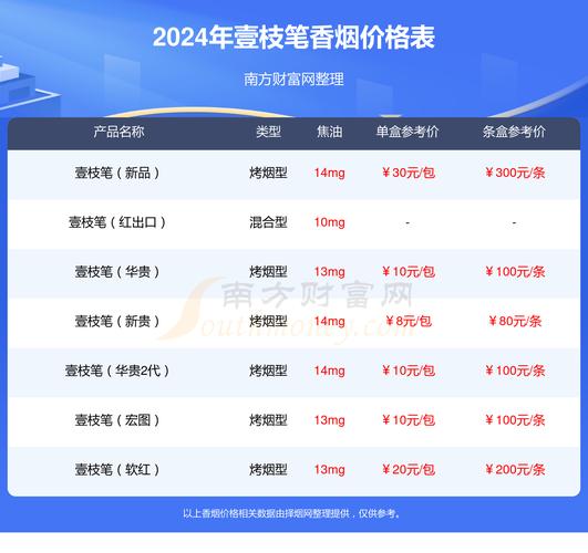 6元壹枝笔香烟批发【壹枝笔香烟价格】