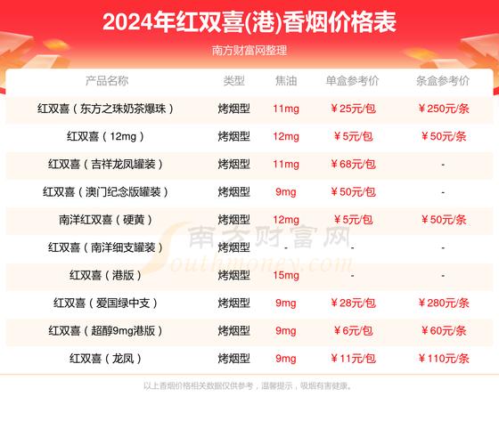 在中国，香烟批发通常需要与有资质的烟草批发商或代理商合作。以下是一些关于6元香烟批发的基本信息