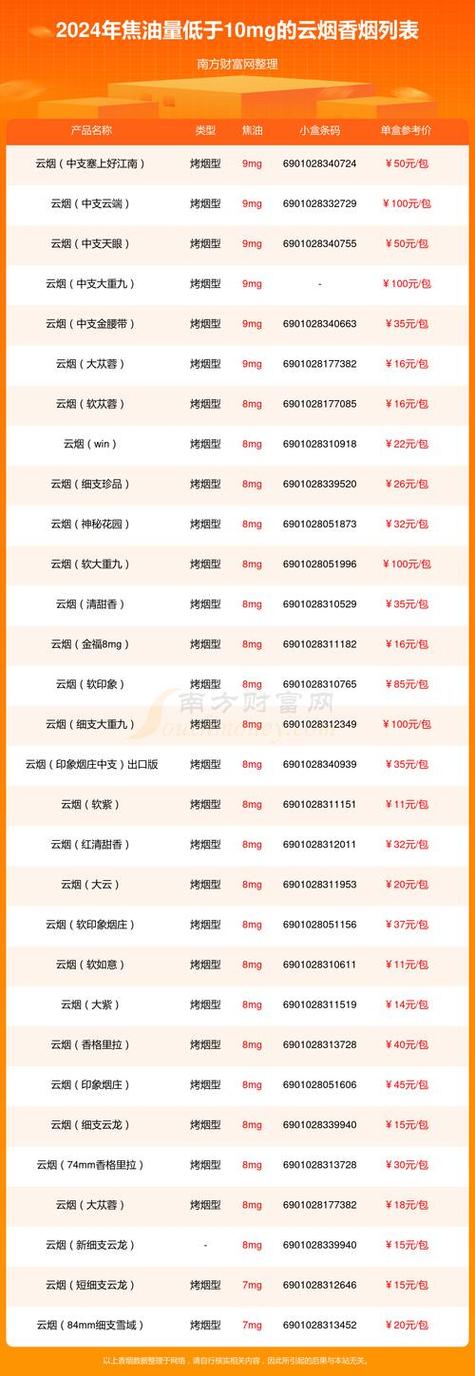 批发香烟货到付款(批发香烟货到付款怎么做账)