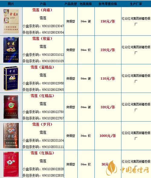 正品雪莲香烟价格(正品雪莲香烟价格及图片)