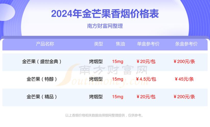 正品芒果香烟价格揭秘，品质生活，从了解价格开始
