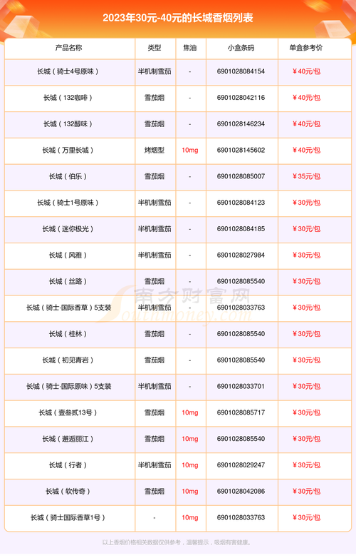 免税长城香烟价格揭秘，品质与实惠的完美结合