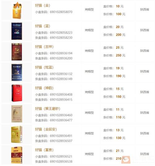 免税好猫香烟多少钱一盒(好猫烟价位表)