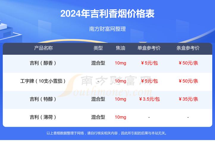 免税吉利香烟批发渠道【免税吉利香烟批发渠道是什么】